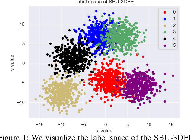Figure 1 for UAKNN: Label Distribution Learning via Uncertainty-Aware KNN