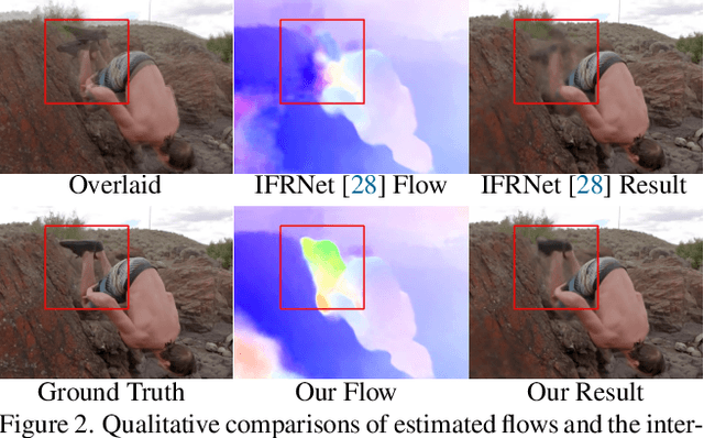 Figure 3 for AMT: All-Pairs Multi-Field Transforms for Efficient Frame Interpolation