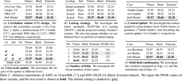 Figure 4 for AMT: All-Pairs Multi-Field Transforms for Efficient Frame Interpolation