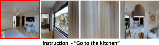 Figure 4 for CLIP-Nav: Using CLIP for Zero-Shot Vision-and-Language Navigation