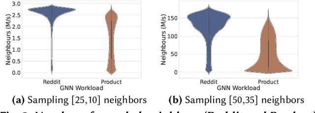 Figure 2 for Quiver: Supporting GPUs for Low-Latency, High-Throughput GNN Serving with Workload Awareness