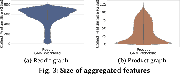 Figure 3 for Quiver: Supporting GPUs for Low-Latency, High-Throughput GNN Serving with Workload Awareness