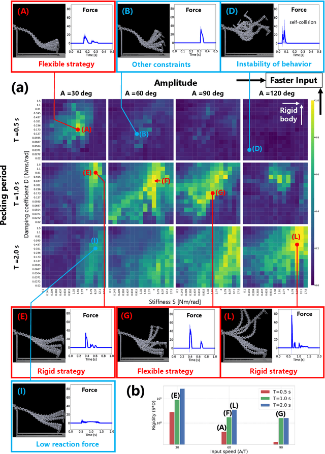 Figure 1 for Haptic Perception via the Dynamics of Flexible Body Inspired by an Ostrich's Neck