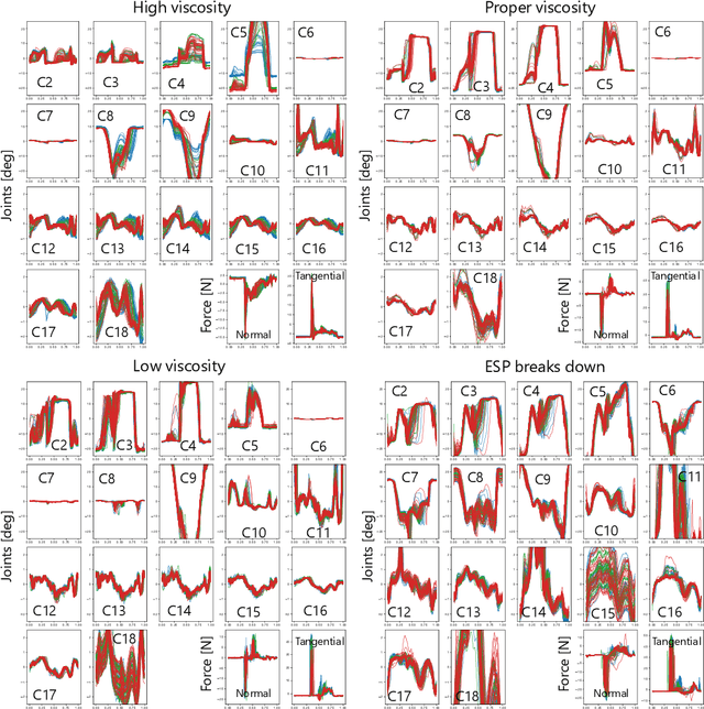 Figure 4 for Haptic Perception via the Dynamics of Flexible Body Inspired by an Ostrich's Neck