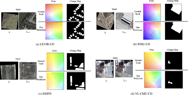 Figure 3 for DiffRegCD: Integrated Registration and Change Detection with Diffusion Features