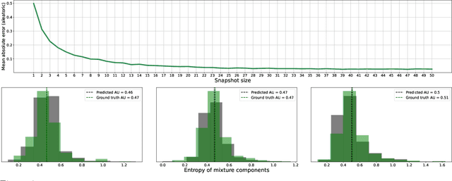 Figure 3 for Provable Uncertainty Decomposition via Higher-Order Calibration