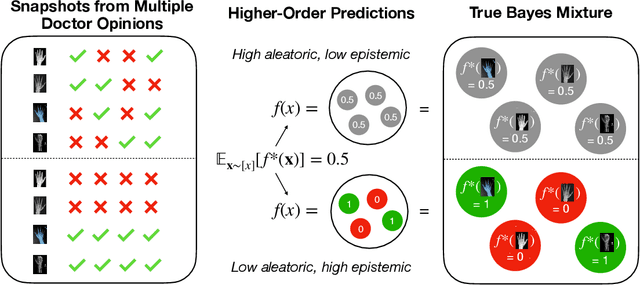 Figure 1 for Provable Uncertainty Decomposition via Higher-Order Calibration