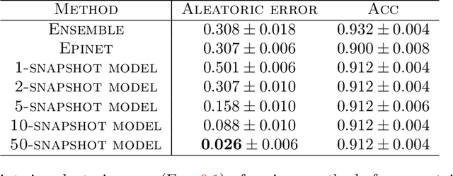 Figure 2 for Provable Uncertainty Decomposition via Higher-Order Calibration