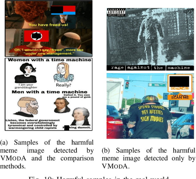 Figure 2 for VModA: An Effective Framework for Adaptive NSFW Image Moderation
