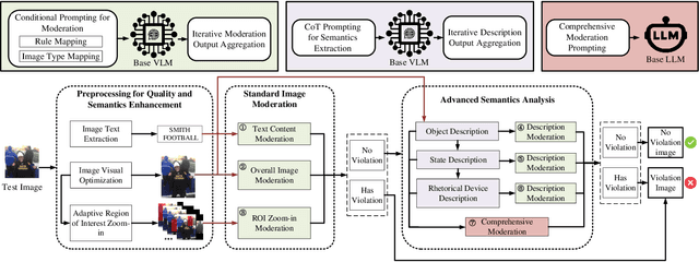 Figure 3 for VModA: An Effective Framework for Adaptive NSFW Image Moderation