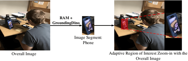 Figure 4 for VModA: An Effective Framework for Adaptive NSFW Image Moderation