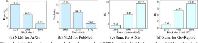 Figure 3 for Efficient Long-Range Transformers: You Need to Attend More, but Not Necessarily at Every Layer