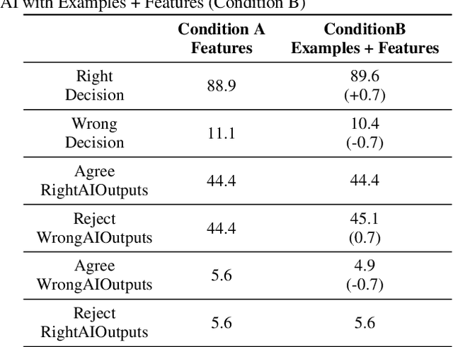 Figure 3 for Interactive Example-based Explanations to Improve Health Professionals' Onboarding with AI for Human-AI Collaborative Decision Making