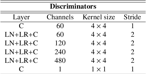 Figure 2 for Image-level supervision and self-training for transformer-based cross-modality tumor segmentation