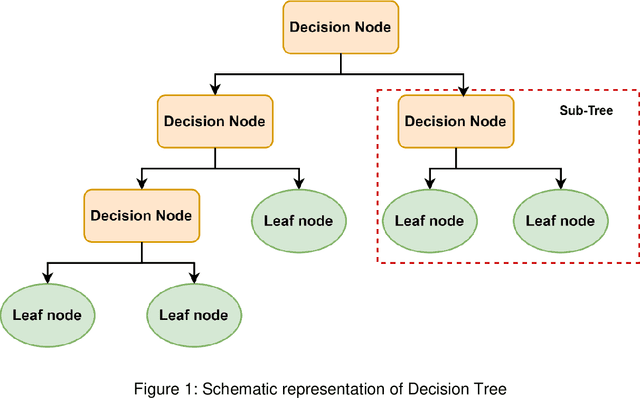 Figure 3 for Integrated BIM and Machine Learning System for Circularity Prediction of Construction Demolition Waste
