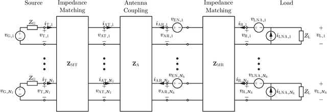 Figure 1 for Asymptotic Analysis of Near-Field Coupling in Massive MISO and Massive SIMO Systems