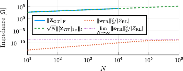 Figure 2 for Asymptotic Analysis of Near-Field Coupling in Massive MISO and Massive SIMO Systems