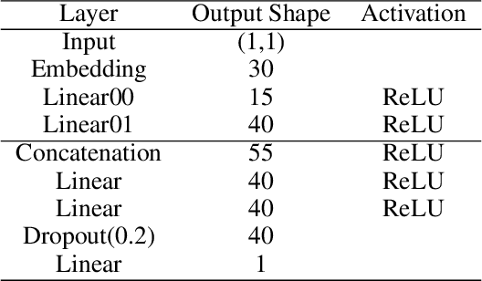 Figure 2 for Probabilistic matching of real and generated data statistics in generative adversarial networks