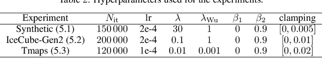 Figure 4 for Probabilistic matching of real and generated data statistics in generative adversarial networks