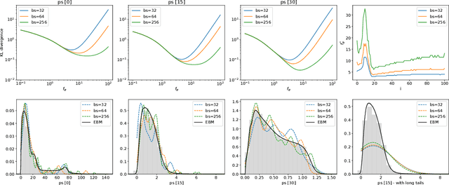 Figure 3 for Probabilistic matching of real and generated data statistics in generative adversarial networks