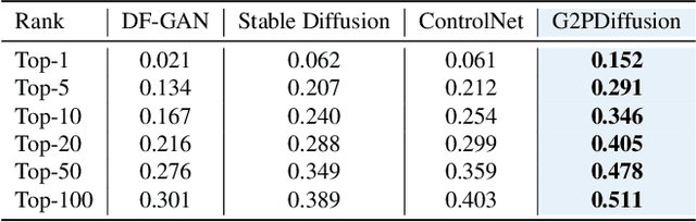 Figure 2 for G2PDiffusion: Genotype-to-Phenotype Prediction with Diffusion Models