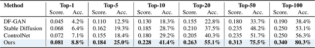 Figure 4 for G2PDiffusion: Genotype-to-Phenotype Prediction with Diffusion Models