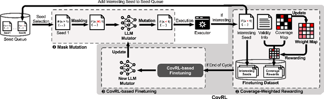 Figure 3 for CovRL: Fuzzing JavaScript Engines with Coverage-Guided Reinforcement Learning for LLM-based Mutation