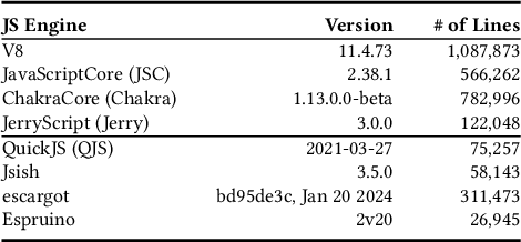 Figure 2 for CovRL: Fuzzing JavaScript Engines with Coverage-Guided Reinforcement Learning for LLM-based Mutation