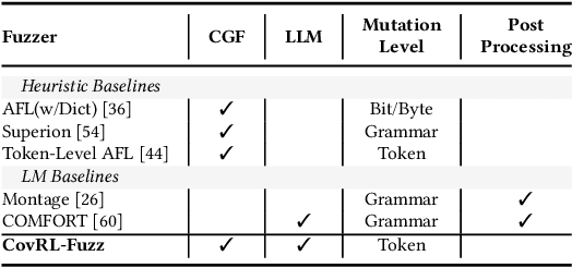 Figure 4 for CovRL: Fuzzing JavaScript Engines with Coverage-Guided Reinforcement Learning for LLM-based Mutation