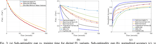 Figure 3 for Biased Federated Learning under Wireless Heterogeneity