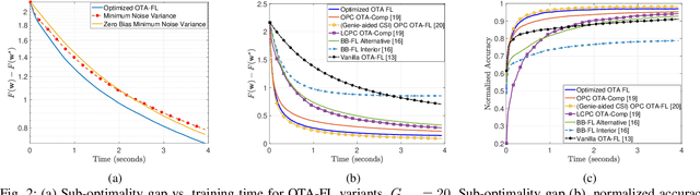 Figure 2 for Biased Federated Learning under Wireless Heterogeneity