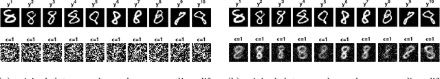 Figure 1 for Kernel Affine Hull Machines for Differentially Private Learning