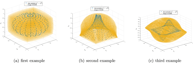 Figure 3 for Kernel Affine Hull Machines for Differentially Private Learning