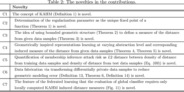 Figure 4 for Kernel Affine Hull Machines for Differentially Private Learning