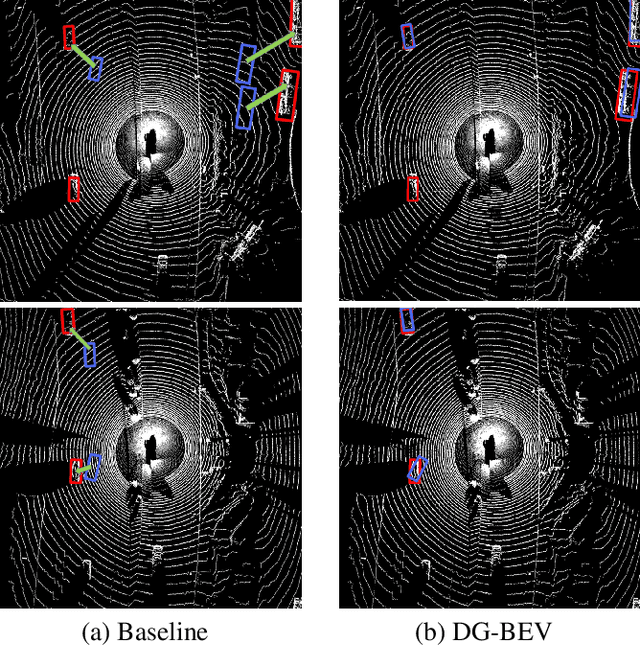 Figure 1 for Towards Domain Generalization for Multi-view 3D Object Detection in Bird-Eye-View