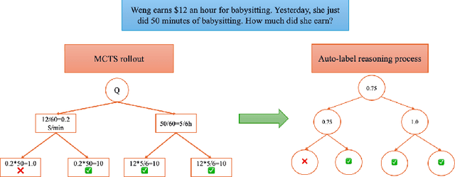 Figure 3 for Towards Hierarchical Multi-Step Reward Models for Enhanced Reasoning in Large Language Models