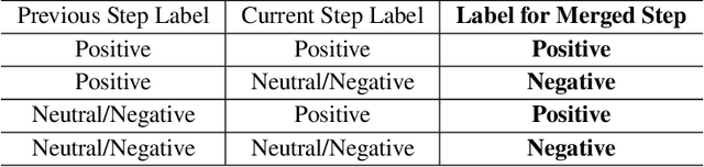 Figure 4 for Towards Hierarchical Multi-Step Reward Models for Enhanced Reasoning in Large Language Models