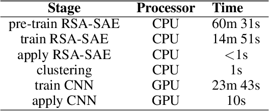 Figure 2 for Unsupervised ore/waste classification on open-cut mine faces using close-range hyperspectral data