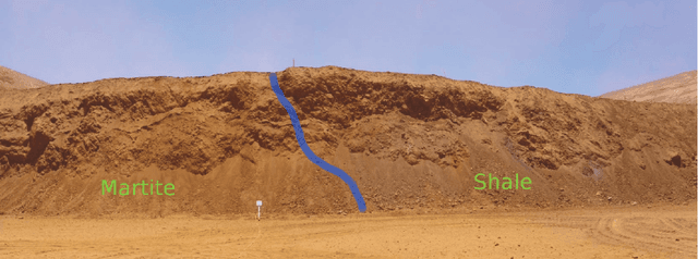 Figure 1 for Unsupervised ore/waste classification on open-cut mine faces using close-range hyperspectral data