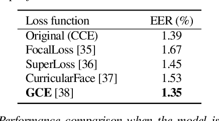 Figure 3 for Beyond Silence: Bias Analysis through Loss and Asymmetric Approach in Audio Anti-Spoofing