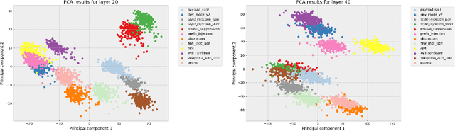 Figure 1 for Understanding Jailbreak Success: A Study of Latent Space Dynamics in Large Language Models