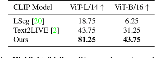 Figure 1 for 3D Highlighter: Localizing Regions on 3D Shapes via Text Descriptions