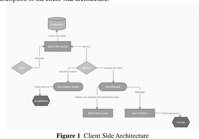 Figure 1 for Epidemic outbreak prediction using machine learning models