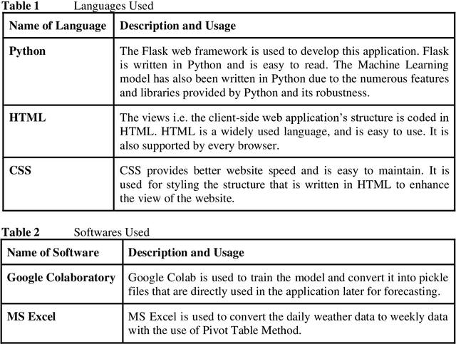 Figure 2 for Epidemic outbreak prediction using machine learning models