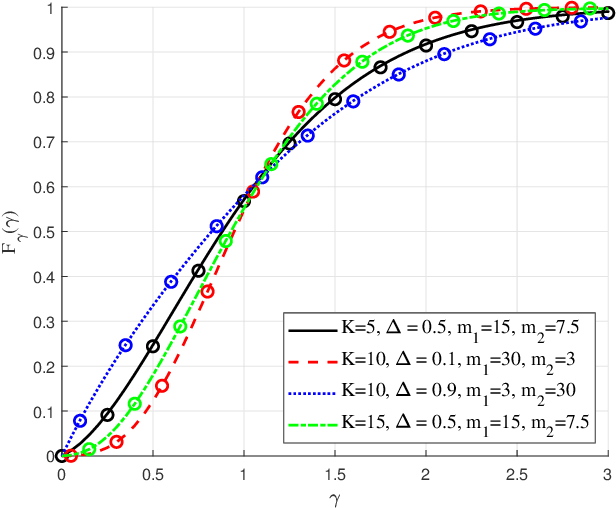 Figure 3 for A Tractable Statistical Representation of IFTR Fading with Applications