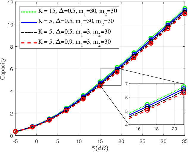 Figure 4 for A Tractable Statistical Representation of IFTR Fading with Applications