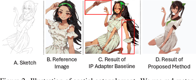 Figure 2 for Image Referenced Sketch Colorization Based on Animation Creation Workflow