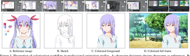 Figure 3 for Image Referenced Sketch Colorization Based on Animation Creation Workflow
