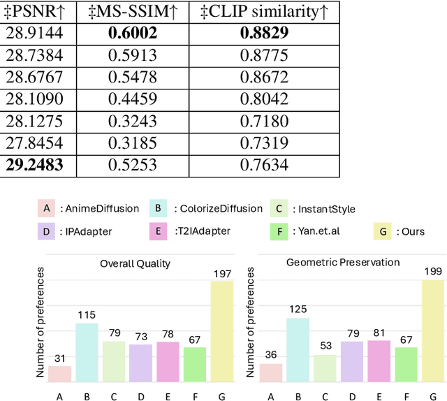 Figure 1 for Image Referenced Sketch Colorization Based on Animation Creation Workflow