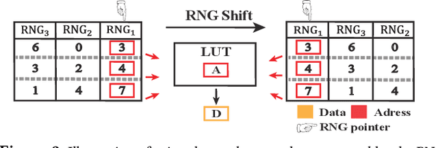 Figure 4 for Perturbation-efficient Zeroth-order Optimization for Hardware-friendly On-device Training